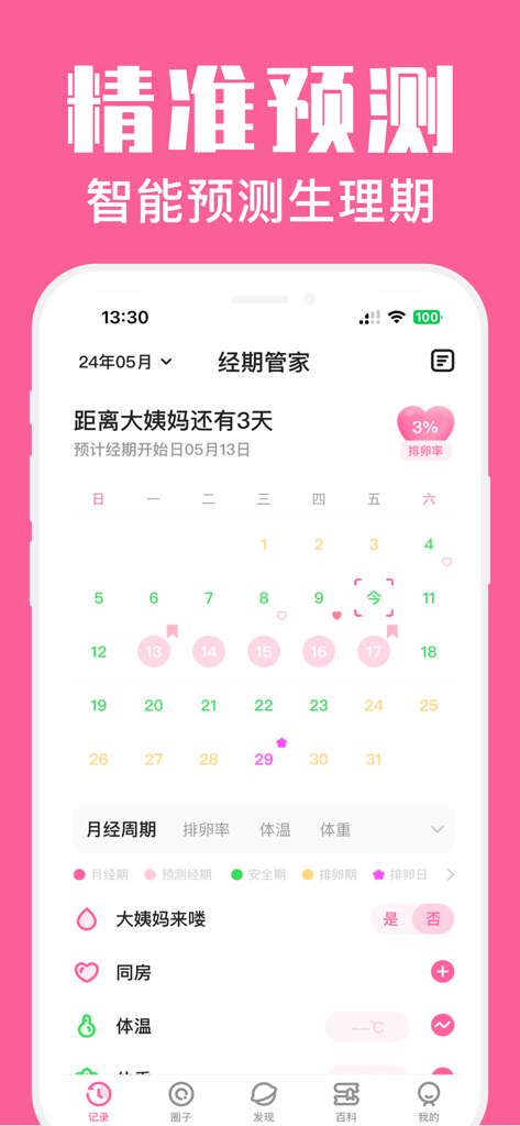 FemCycle app interface showing a menstrual cycle calendar with period predictions and ovulation tracking