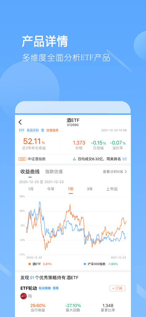 ETF组合宝-指数基金理财管家 - A mobile screen showing a detailed performance analysis chart for a liquor ETF comparing its yield curve against the CSI 300 Index within the ETF Portfolio Pro app.