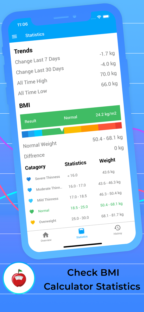 Weight Tracker & Check BMI - Weight Tracker app statistics screen showing BMI results and weight trends