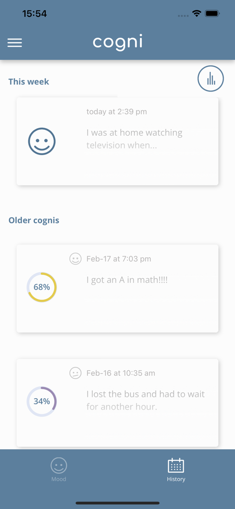 Cogni - A chronological list of recorded thoughts and mood scores within the Cogni app history tab