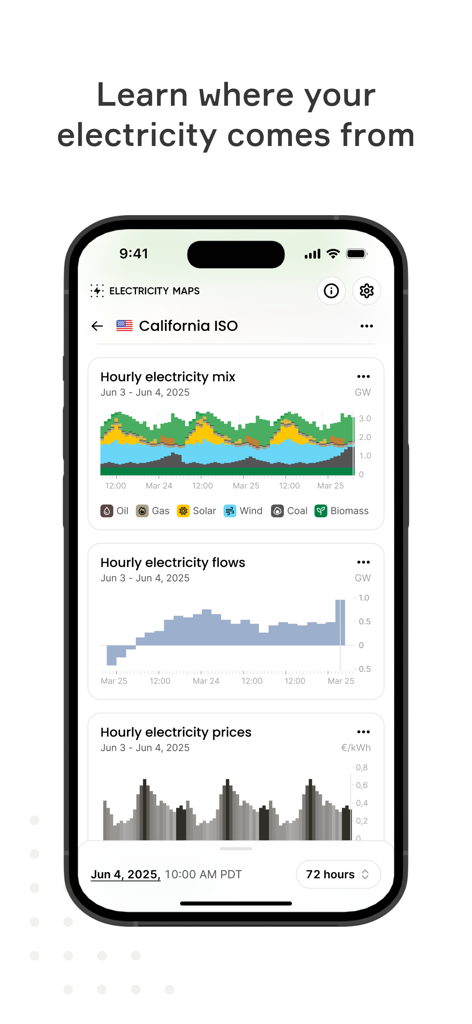 Tableau de bord de l'application Electricity Maps montrant le mix électrique et les prix horaires pour le réseau électrique californien