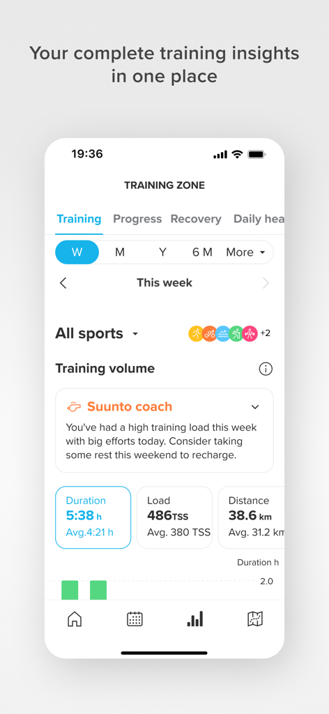 Suunto app training zone dashboard displaying weekly training volume, load, and coach recovery insights