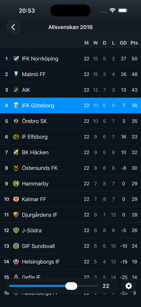 Allsvenskan 2026 - Standings table for the Swedish Allsvenskan football league