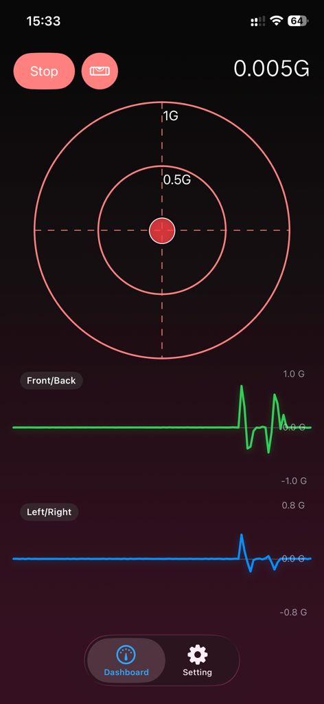 Gboard - Gravity dashboard - Tablero de fuerza G en tiempo real que muestra un medidor circular de aceleración y gráficos de fuerza direccional