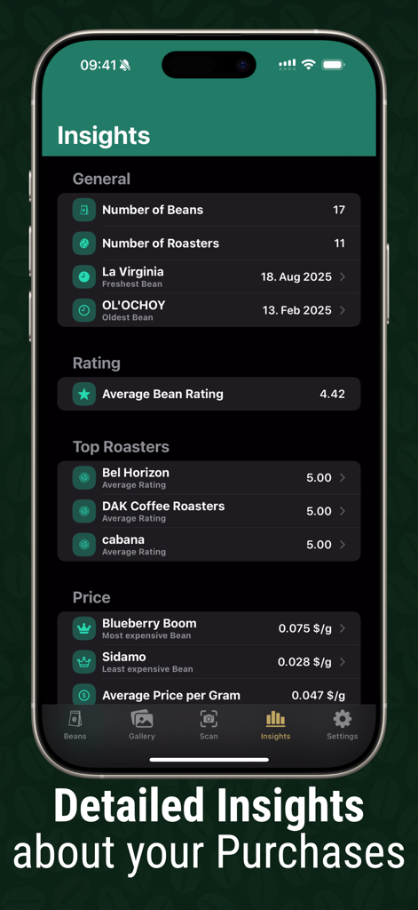 Coffee Bean Tracker - Vault - A dashboard showing detailed coffee bean purchase insights and analytics