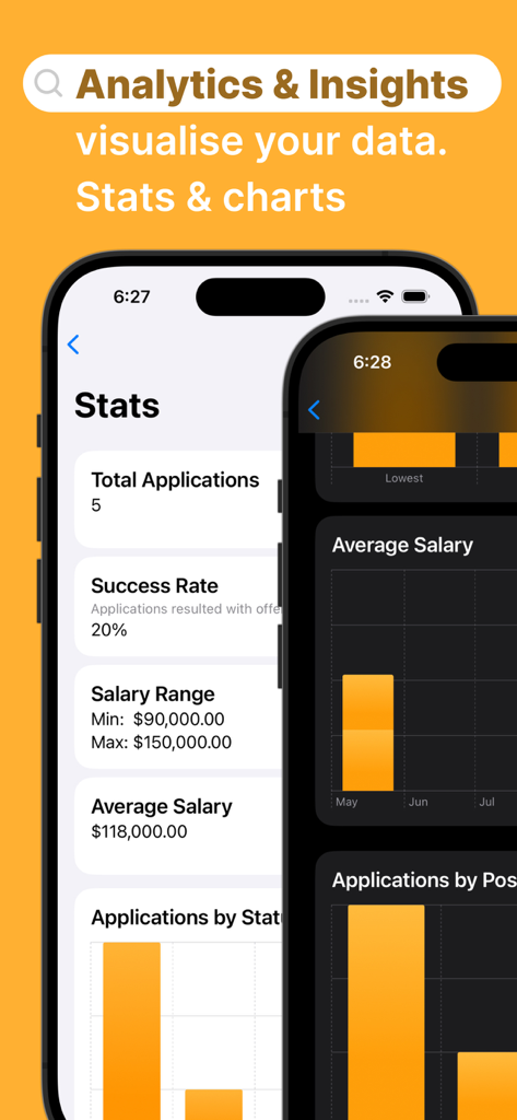 Job search organizer Applied - Pantalla de análisis y estadísticas en la aplicación Aplicado con estadísticas de solicitudes de empleo y gráficos de seguimiento de salarios