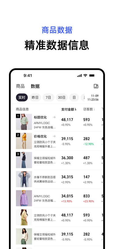 Qianniu Lite app interface displaying detailed product performance data and sales metrics for online merchants