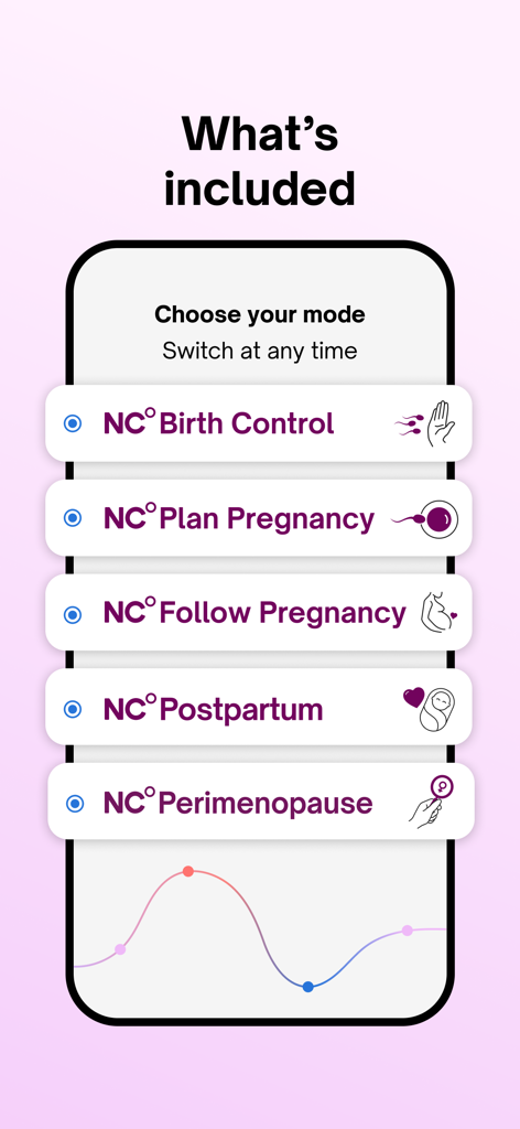 Natural Cycles Fertility App - Interface de l'application Natural Cycles présentant différents modes utilisateur, notamment la contraception, la planification de la grossesse, le suivi de grossesse, le post-partum et la périménopause.