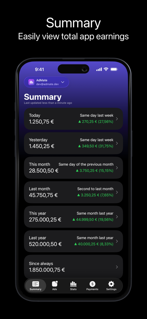 AdMate 앱 요약 화면으로 여러 기간의 광고 수익 통계를 표시합니다.