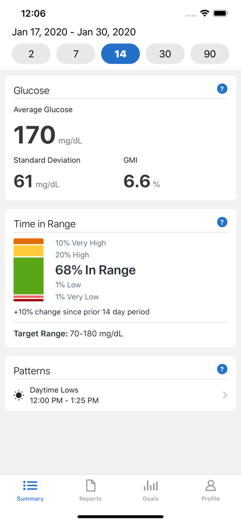 Dexcom Clarity - Summary screen of the Dexcom Clarity app displaying average glucose and time in range data.
