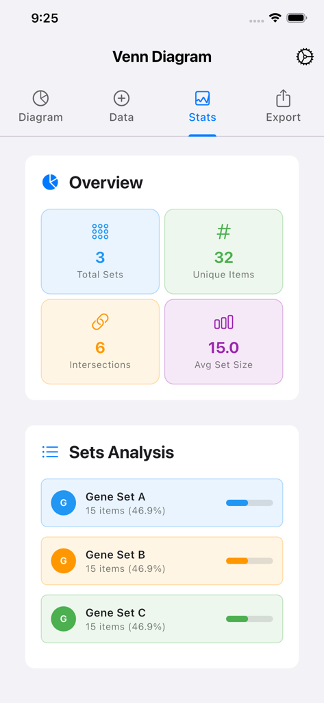 Venn Diagram by Japality - Panel de estadísticas de la aplicación Diagrama de Venn que muestra el análisis de conjuntos y métricas generales como ítems únicos e intersecciones