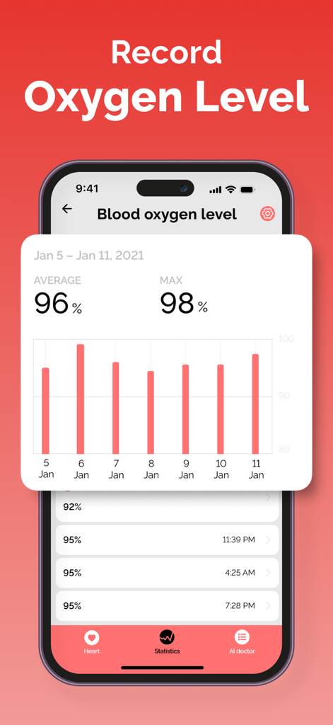 Heart Rate Monitor Variability - Captura de pantalla de la aplicación Variabilidad del Monitor de Frecuencia Cardíaca que muestra una pantalla de registro de nivel de oxígeno con un gráfico de barras semanal y estadísticas promedio.
