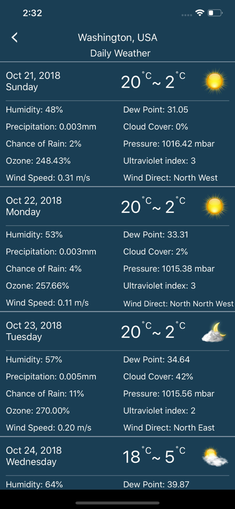 Daily weather forecast for Washington USA with detailed meteorological information including temperature humidity and wind speed