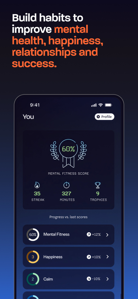 Mettle: Mental Fitness for Men - Das Mettle App Dashboard zeigt eine mentale Fitness-Bewertung von sechzig Prozent und Kennzahlen zur Verfolgung von Gewohnheiten für Männer