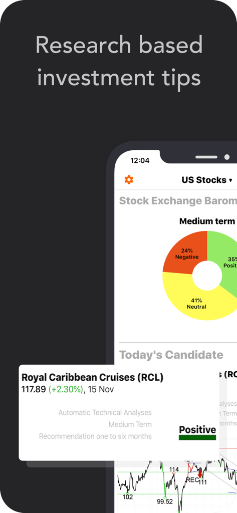 Investtech Stocks Analysis App - Tela do aplicativo Investtech exibindo dicas de investimento baseadas em pesquisa e um gráfico do barômetro da bolsa de valores