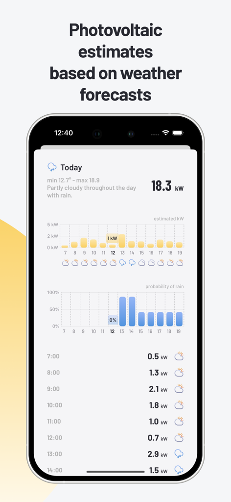 Kilowatt Solar Energy Forecast - Estimaciones diarias de energía fotovoltaica y pronóstico meteorológico en la aplicación Kilowatt.