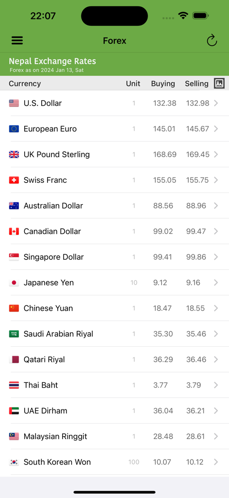 A list of current Nepal exchange rates for various international currencies in the Smart Patro app