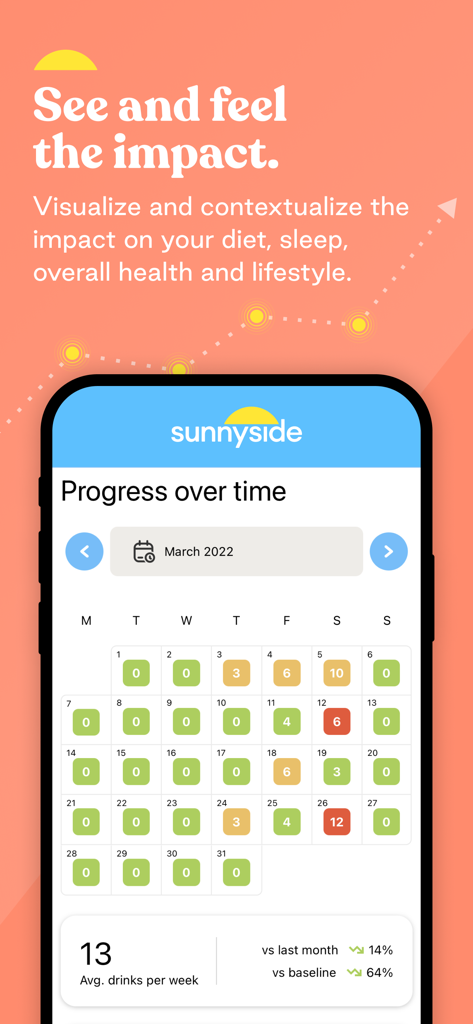 Sunnyside app screen showing a monthly calendar with color coded drink tracking and weekly averages to visualize progress over time
