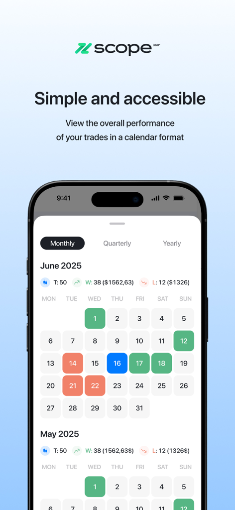 Scope 360° FX - Scope 360 FX app interface displaying a monthly calendar view of trading performance with color-coded profit and loss days.
