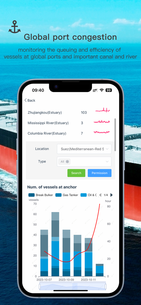 hiFleet app interface showing global port congestion statistics and vessel charts