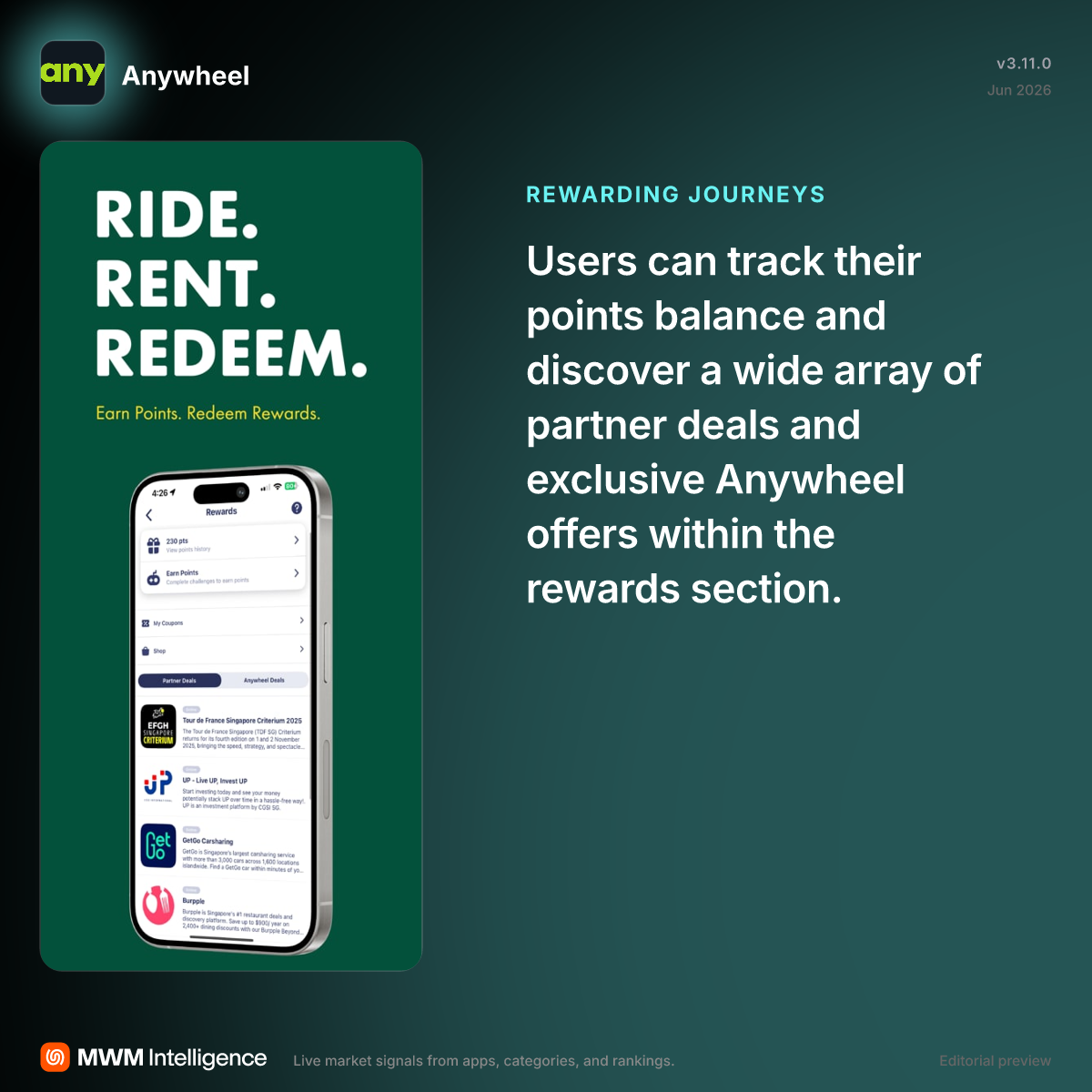 Anywheel - Travel App | MWM