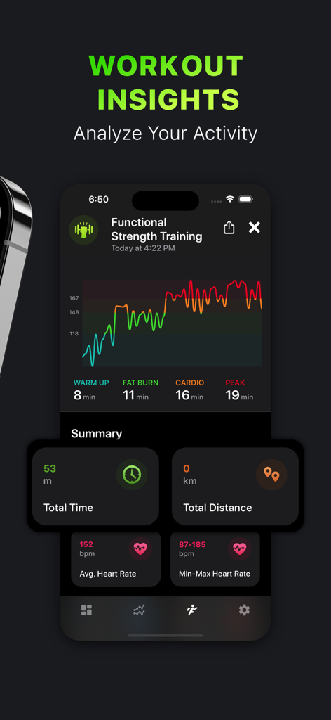 Activity Tracker・FitnessView - FitnessView app screenshot showing workout insights for functional strength training with heart rate graphs and activity statistics