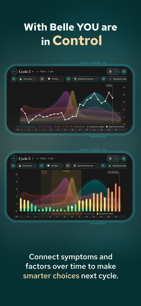 Belle : Period & PMDD Tracker - Graphs in Belle app tracking hormone levels and symptoms over a menstrual cycle.