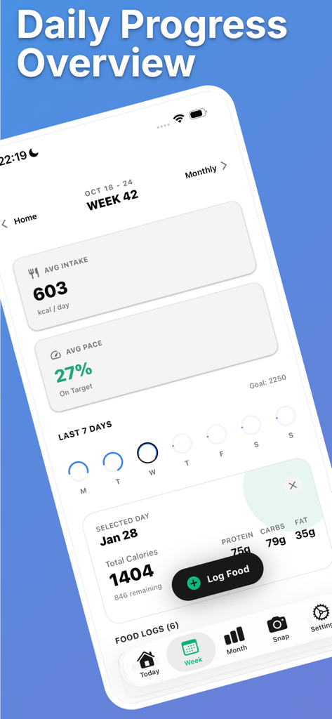foodie - ai cal food tracker - CalAI app interface displaying daily progress overview with calorie intake, average pace, and macro breakdown.