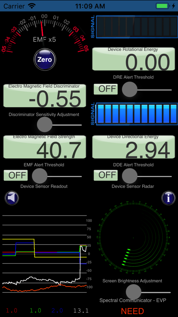 Interface de l'application Ghost Detect Pro affichant des compteurs de champs électromagnétiques, des graphiques de capteurs et un écran radar paranormal