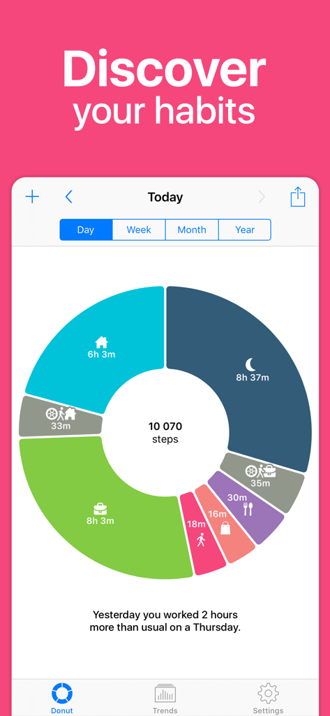 Life-Cycle-App-Dashboard mit einem Donut-Diagramm der täglichen Aktivitäten mit Schlaf-, Arbeits- und Schrittzähldaten