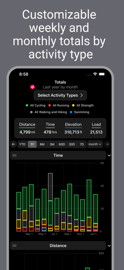 Pantalla de la aplicación Intervals.icu Companion que muestra los totales mensuales de entrenamiento y gráficos de barras para métricas de deportes de resistencia.