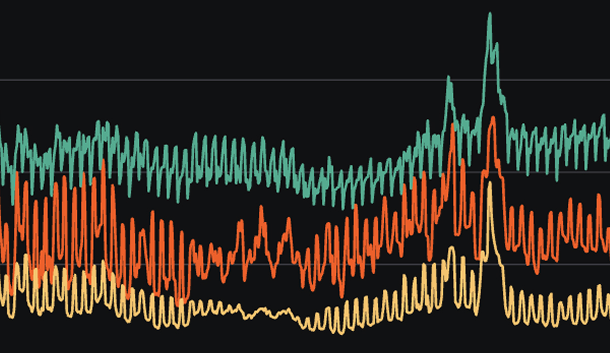 MWM Console revenue graph dashboard