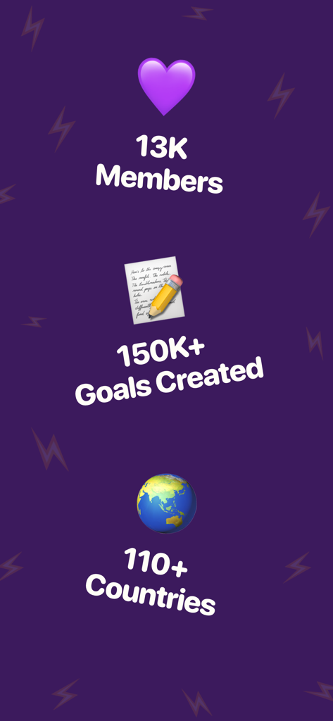 Bucket List - The Bucket App - Infographic showing Bucket List app statistics including 13K members 150K goals created and reach in over 110 countries