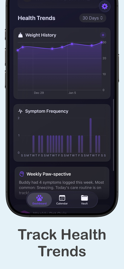 PetLog: AI Health Tracker - A mobile app screen showing pet health trends with graphs for weight history and symptom frequency over thirty days.