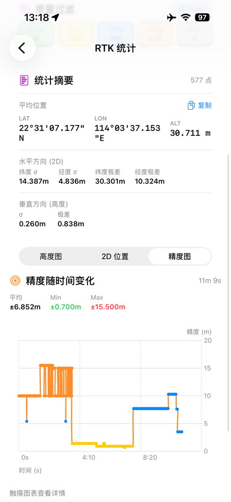 RTK Helper - RTK Helper app interface showing average position data and a precision over time graph.
