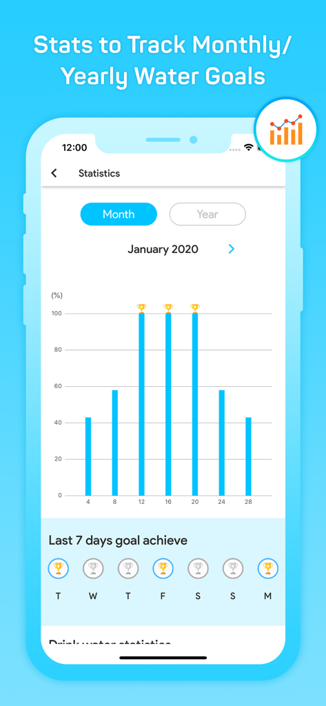 Daily Reminder + Water Tracker - Monthly water intake statistics and goal achievement chart in the Water Tracker app.