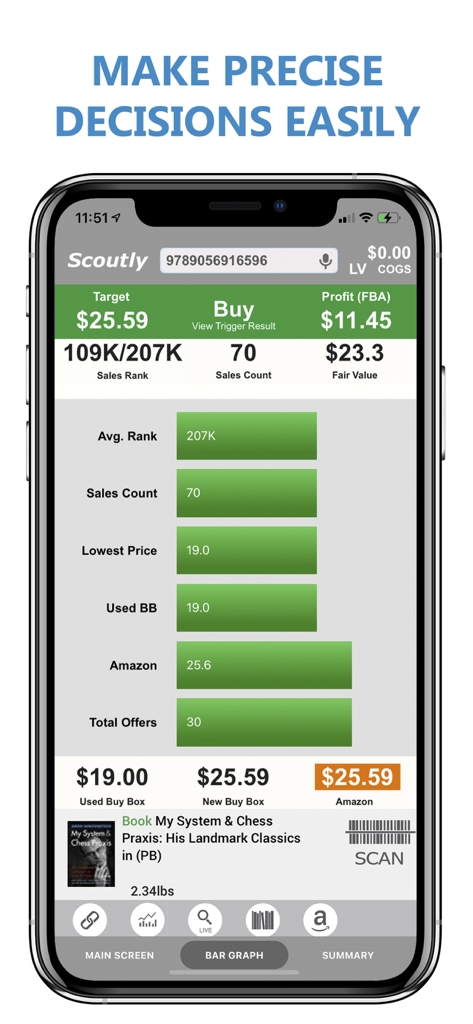 Interfaz de la aplicación móvil Scoutly que muestra una visualización de gráfico de barras de los datos de rango de ventas y beneficios de Amazon para un artículo escaneado.