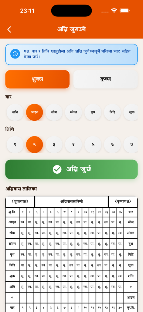 Nepali Karmakanda - アグニ・ジュレーン儀式のタイミングとチャートを表示する、ネパール・カルマカンタアプリのインターフェース。