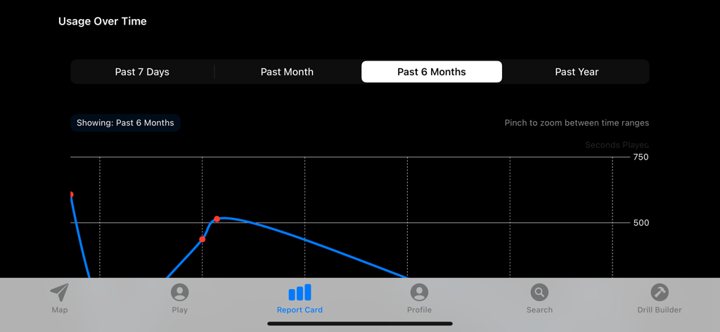 A graph in the HeadsUpHockeyAI app showing training usage and seconds played over the past six months.