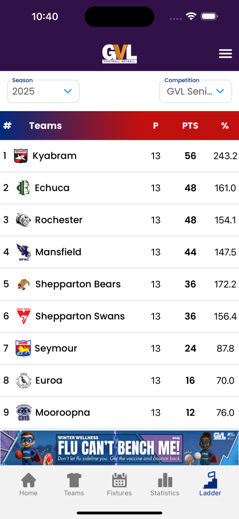 Goulburn Valley League - Goulburn Valley League mobile app showing the senior football competition ladder and team standings