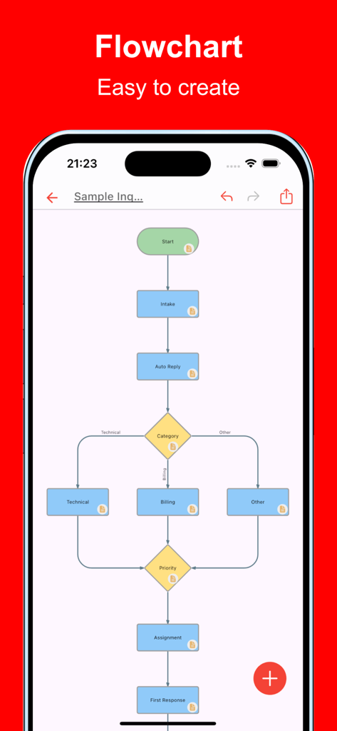 A professional business flowchart showing a customer inquiry process on a smartphone screen