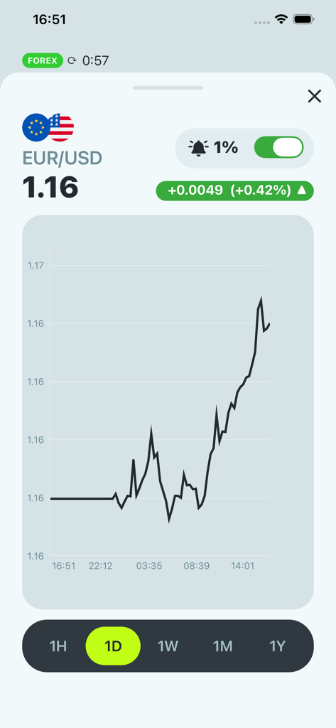 Forex converter all currency - EUR to USD exchange rate dashboard with 1-day historical line chart and price alert notification settings