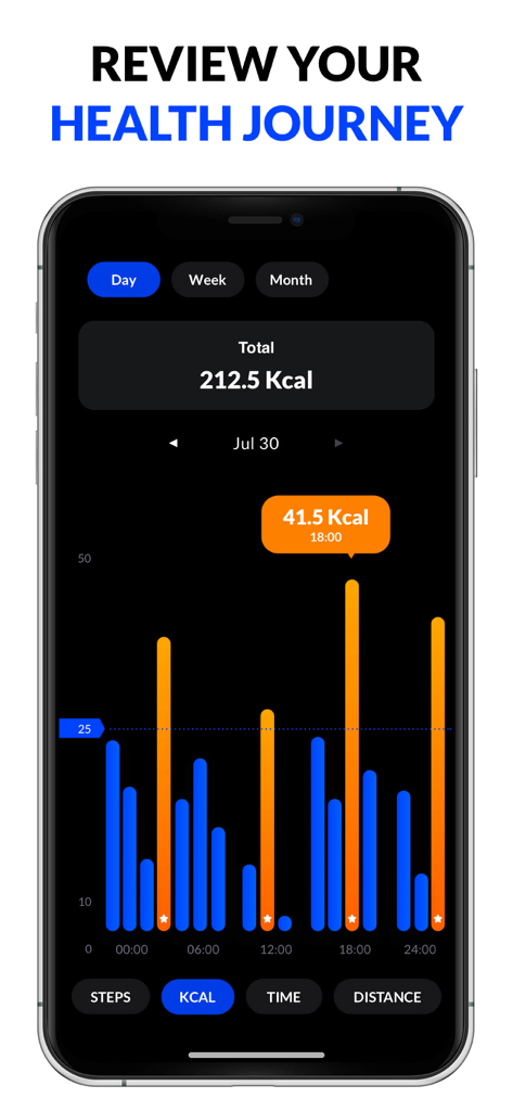A daily health report graph showing burned calories in the Pedometer and Step Counter app.