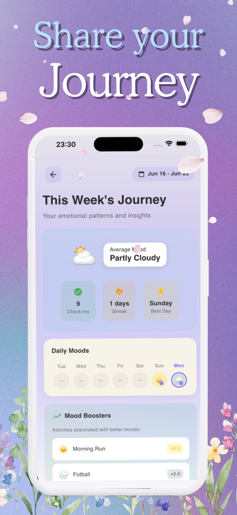 Bloom - Mood Tracker & Journal - Uma tela de resumo semanal do aplicativo Bloom mostrando tendências de humor e insights de atividades diárias usando metáforas climáticas.