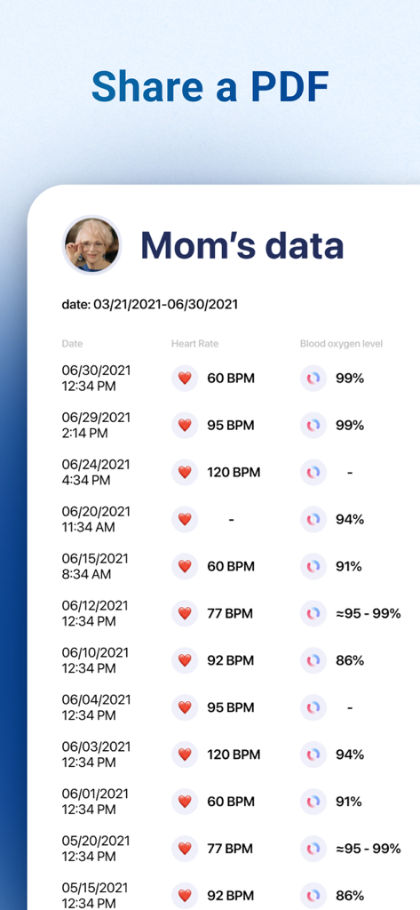 Blood Oxygen App - A screenshot of the Blood Oxygen App showing a health data report titled Moms data with heart rate and blood oxygen levels for PDF sharing.