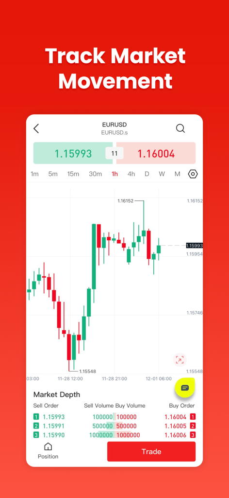 D Prime: Online Forex Trading - D Prime app interface displaying a EURUSD candlestick chart and market depth data for forex trading