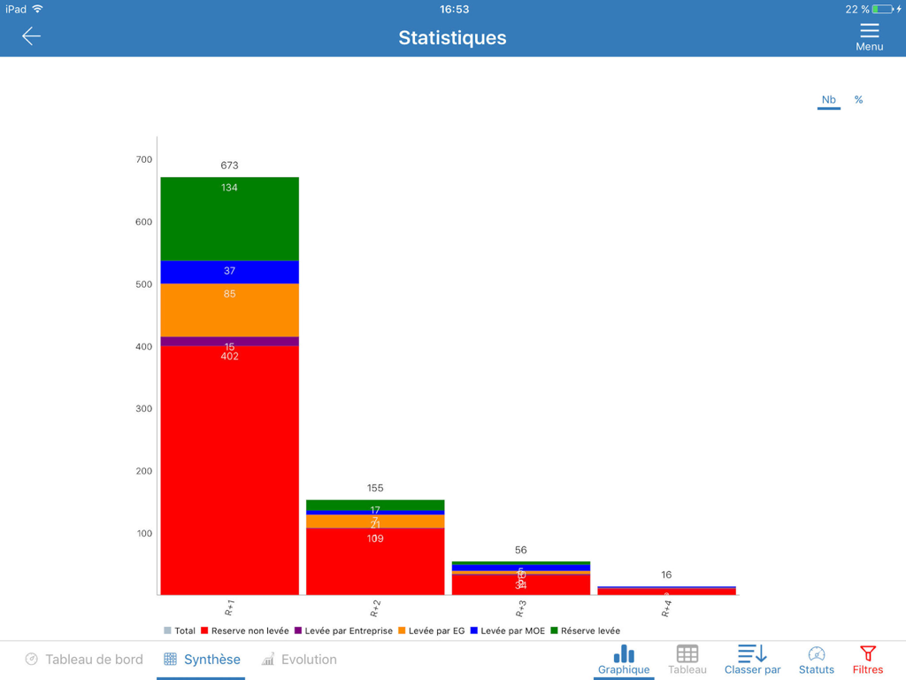 Kaliti for iPad - Stacked bar chart in the Kaliti app displaying construction project statistics and snag list status by floor level