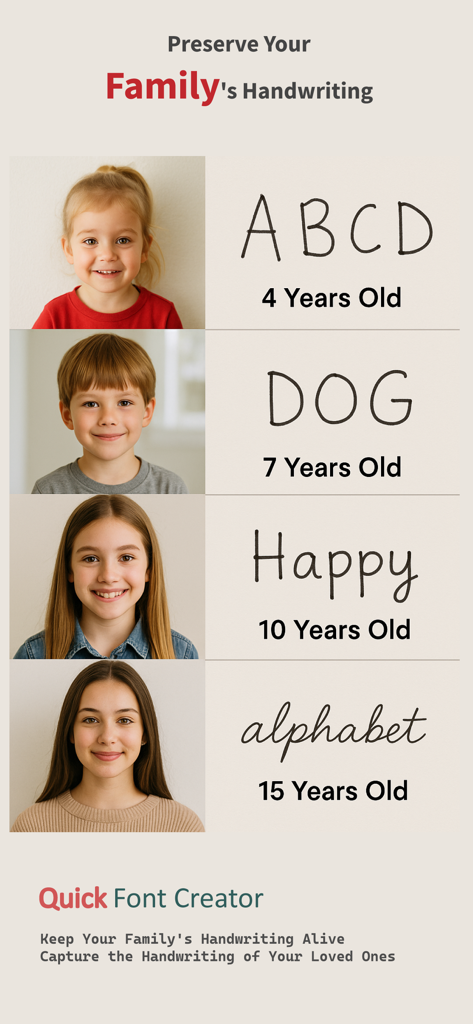 Quick Font Creator - An example of children's handwriting at different ages being preserved as digital fonts using Quick Font Creator