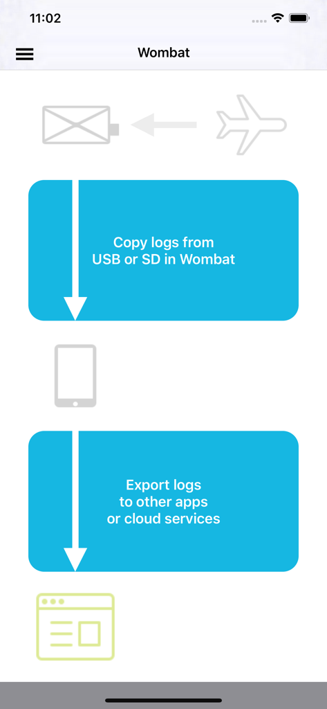 Bad Elf Wombat - Um diagrama no aplicativo Bad Elf Wombat mostrando o fluxo de trabalho para copiar registros de voo do dispositivo de hardware para um aplicativo móvel e exportá-los para serviços em nuvem