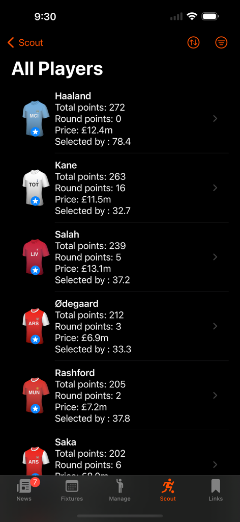 Scout screen in FPL Fantasy Football Manager app showing stats for top Premier League players